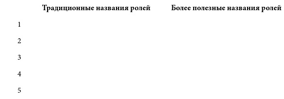 Иллюстрация к книге — Как управлять репутацией и сценариями своей жизни. Бренд-коучинг и психоэнергетика лидера [pic_12.jpg]