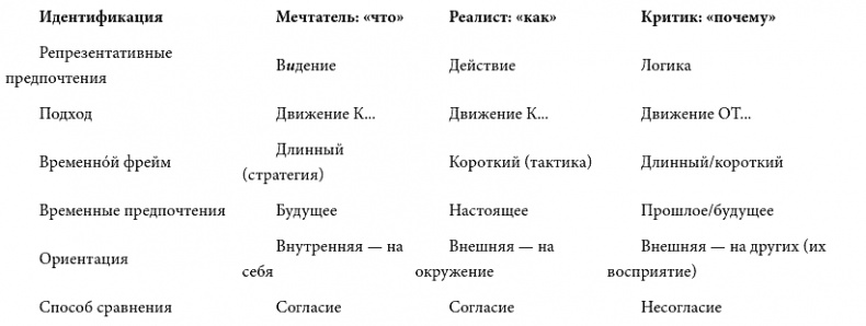 Иллюстрация к книге — Как управлять репутацией и сценариями своей жизни. Бренд-коучинг и психоэнергетика лидера [pic_4.jpg]