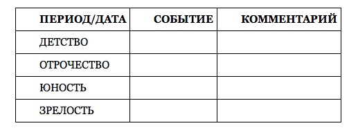 Иллюстрация к книге — Как управлять репутацией и сценариями своей жизни. Бренд-коучинг и психоэнергетика лидера [pic_5.jpg]