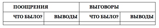 Иллюстрация к книге — Как управлять репутацией и сценариями своей жизни. Бренд-коучинг и психоэнергетика лидера [pic_6.jpg]