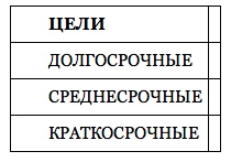 Иллюстрация к книге — Как управлять репутацией и сценариями своей жизни. Бренд-коучинг и психоэнергетика лидера [pic_7.jpg]