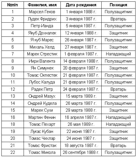 Иллюстрация к книге — Гении и аутсайдеры. Почему одним все, а другим ничего? [i_003.jpg]
