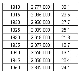 Иллюстрация к книге — Гении и аутсайдеры. Почему одним все, а другим ничего? [i_011.jpg]