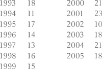 Иллюстрация к книге — Давид и Голиаф. Как аутсайдеры побеждают фаворитов [i_001.jpg]