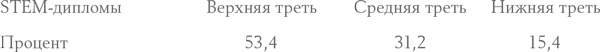 Иллюстрация к книге — Давид и Голиаф. Как аутсайдеры побеждают фаворитов [i_011.jpg]