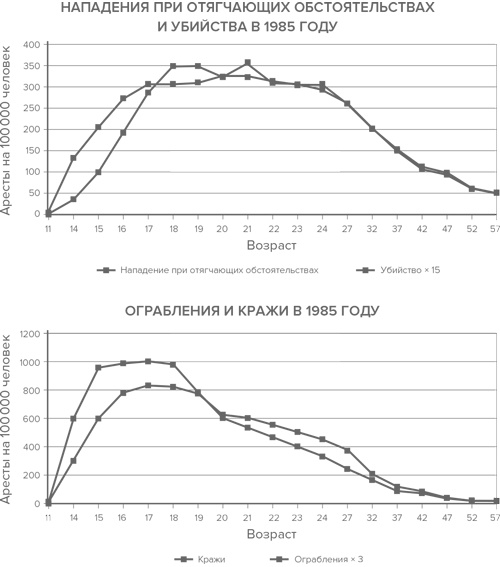 Иллюстрация к книге — Давид и Голиаф. Как аутсайдеры побеждают фаворитов [i_019.jpg]
