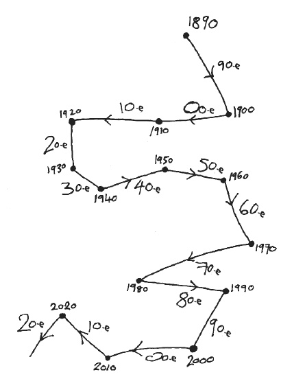 Иллюстрация к книге — Искаженное время. Особенности восприятия времени [i_004.jpg]