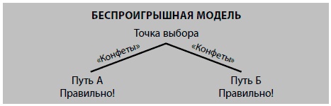 Иллюстрация к книге — Бойся... но действуй! Как превратить страх из врага в союзника [i_008.jpg]