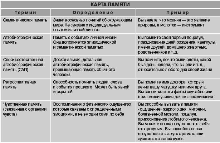 Иллюстрация к книге — Суперпамять [_066r.jpg]