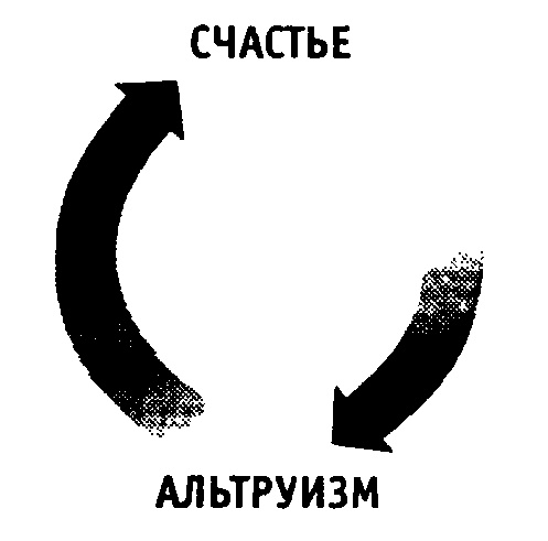Иллюстрация к книге — Научиться быть счастливым [altr.jpg]