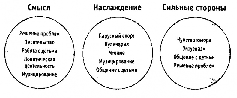 Иллюстрация к книге — Научиться быть счастливым [chcc.jpg]