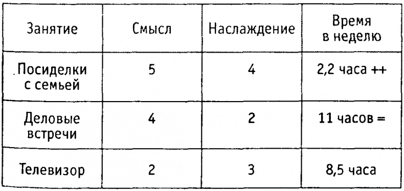 Иллюстрация к книге — Научиться быть счастливым [table.jpg]