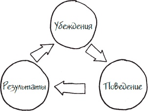 Иллюстрация к книге — Как стать законченным неудачником в жизни, в работе и во всем остальном. 44 с половиной шага к стойкой неполноценности [_15.jpg]