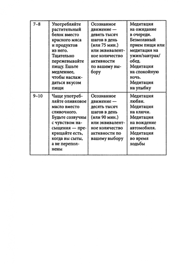 Иллюстрация к книге — Осознанное питание - осознанная жизнь [img_4.jpg]