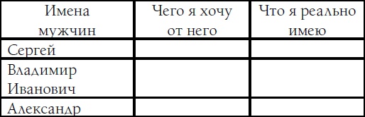 Иллюстрация к книге — Женщина нарасхват. Как знакомиться и соблазнять мужчин [i_007.jpg]