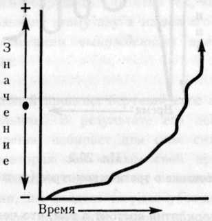 Иллюстрация к книге — Опыты любви [i_014.jpg]