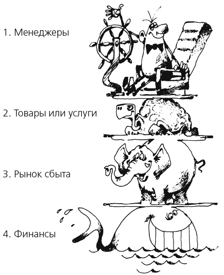 Иллюстрация к книге — Антикризисный опыт дурака [_196_1.jpg]