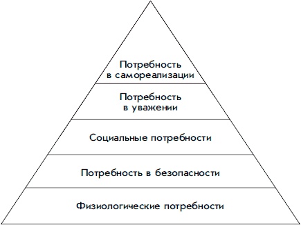 Иллюстрация к книге — Измени себя сам. Как найти свой уникальный путь к успеху и счастью [_3.jpg]