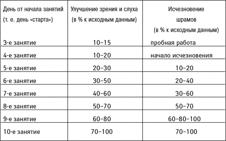 Иллюстрация к книге — Жизнь без таблеток [i_010.jpg]