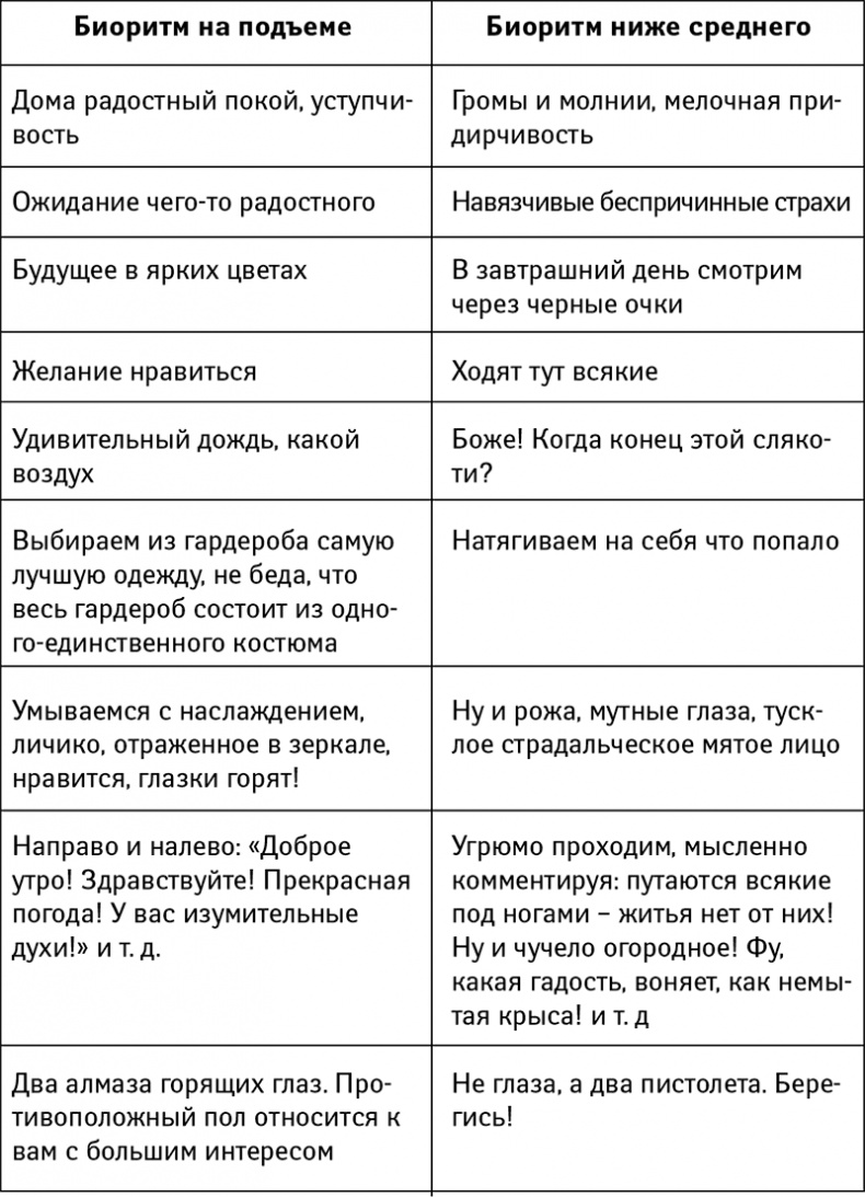 Иллюстрация к книге — Жизнь без таблеток [i_058.jpg]