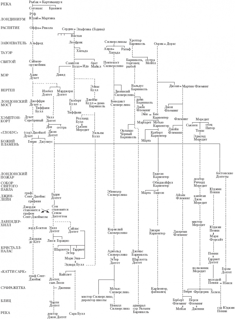 Иллюстрация к книге — Лондон [_6.jpg]