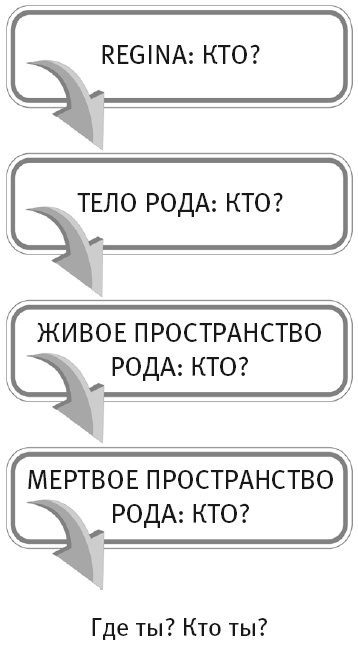 Иллюстрация к книге — Сила рода - тайна женщины. Сакральные знания для счастливой судьбы [i_032.jpg]