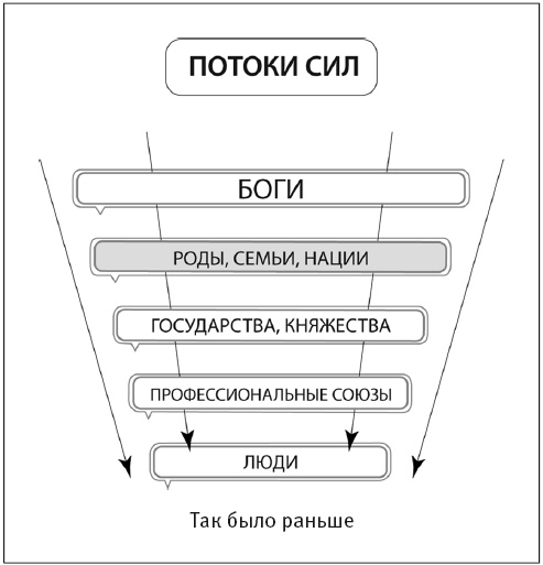 Иллюстрация к книге — Сила рода - тайна женщины. Сакральные знания для счастливой судьбы [i_036.jpg]
