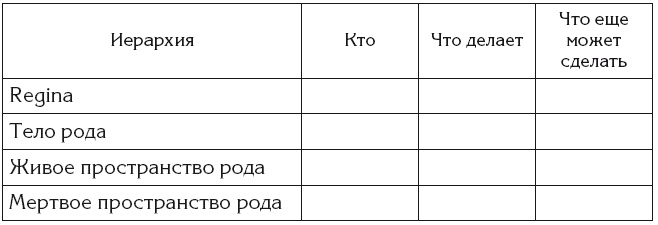 Иллюстрация к книге — Сила рода - тайна женщины. Сакральные знания для счастливой судьбы [i_046.jpg]