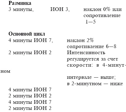 Иллюстрация к книге — Тренируем мышцы груди и рук 10 минут в день [i_034.jpg]