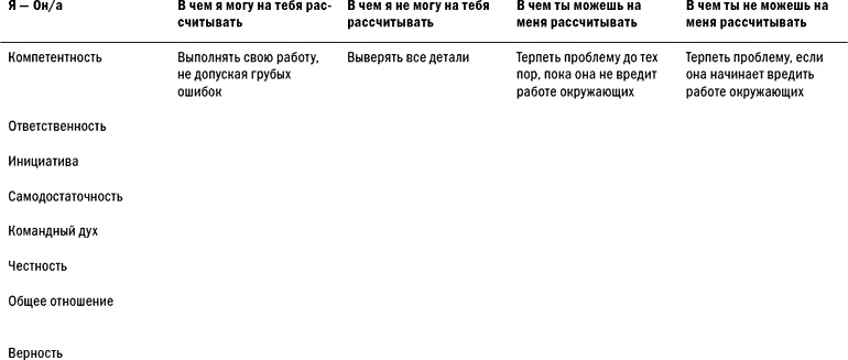 Иллюстрация к книге — Ментальные ловушки на работе [i_006.jpg]