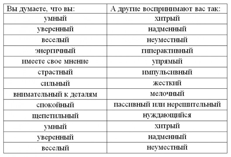 Иллюстрация к книге — Я слышу вас насквозь. Эффективная техника переговоров! [_1.jpg]
