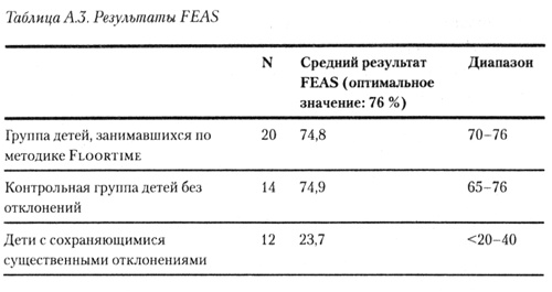 Иллюстрация к книге — На ты с аутизмом. Использование методики Floortime для развития отношений, общения и мышления [i_009.jpg]