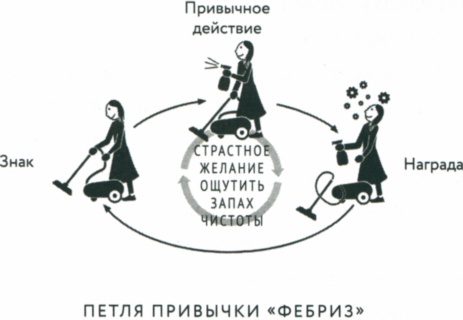 Иллюстрация к книге — Сила привычки. Почему мы живем и работаем именно так, а не иначе [image18.jpg]