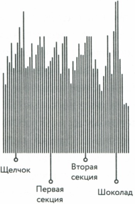 Иллюстрация к книге — Сила привычки. Почему мы живем и работаем именно так, а не иначе [image2.jpg]