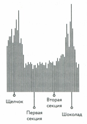 Иллюстрация к книге — Сила привычки. Почему мы живем и работаем именно так, а не иначе [image3.jpg]