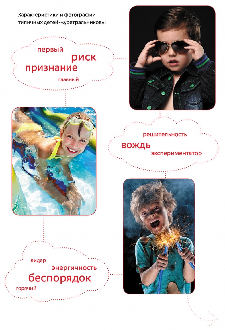 Иллюстрация к книге — Рожденные с характером [uretra2.jpg]