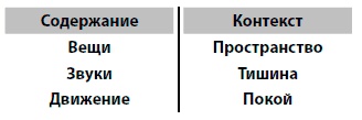 Иллюстрация к книге — Обдуматый. Как освободиться от лишних мыслей и сфокусироваться на главном [i_005.jpg]