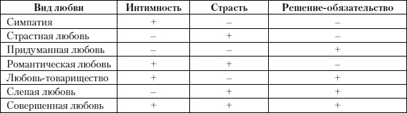 Иллюстрация к книге — Психология любви [i_001.jpg]