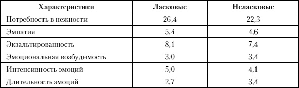 Иллюстрация к книге — Психология любви [i_004.jpg]