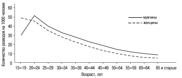 Иллюстрация к книге — Психология любви [i_009.jpg]