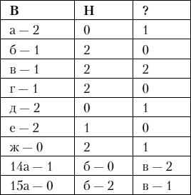 Иллюстрация к книге — Психология любви [i_011.jpg]