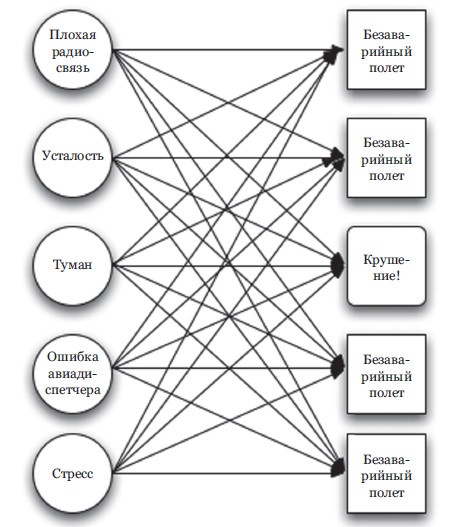 Иллюстрация к книге — Здравый смысл врет. Почему не надо слушать свой внутренний голос [i_002.jpg]
