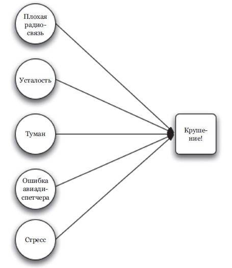 Иллюстрация к книге — Здравый смысл врет. Почему не надо слушать свой внутренний голос [i_003.jpg]