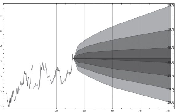 Иллюстрация к книге — Здравый смысл врет. Почему не надо слушать свой внутренний голос [i_004.jpg]