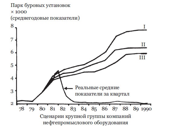 Иллюстрация к книге — Здравый смысл врет. Почему не надо слушать свой внутренний голос [i_005.jpg]
