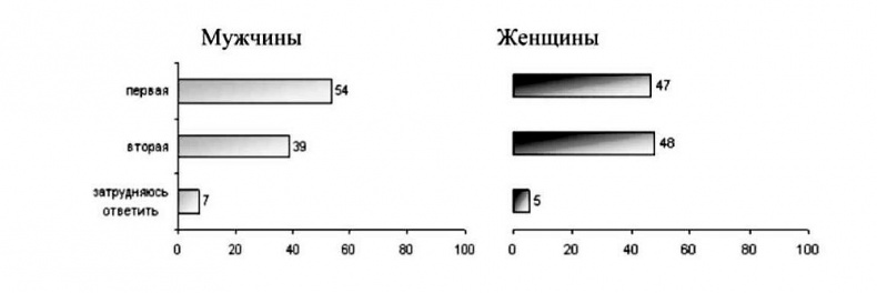 Иллюстрация к книге — Мужчина в меняющемся мире [i_015.jpg]