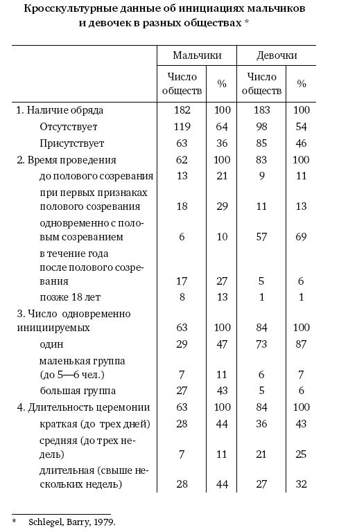Иллюстрация к книге — Мальчик - отец мужчины [i_003.jpg]