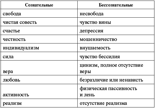 Иллюстрация к книге — Теория Фрейда [_159.jpg]