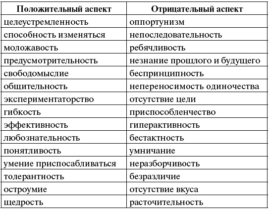 Иллюстрация к книге — Человек для себя [_153.jpg]