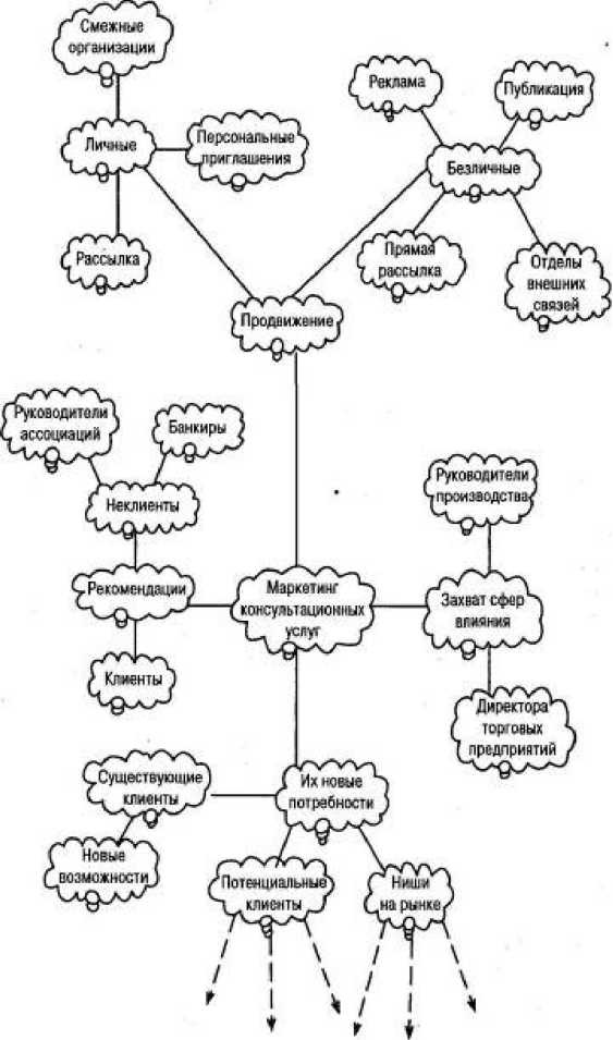 Иллюстрация к книге — Игры для разума. Тренинг креативного мышления [image39.jpg]